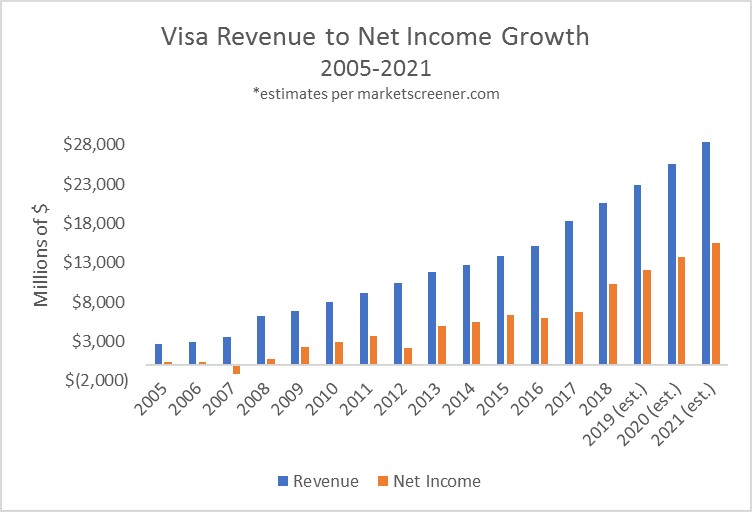 Data source: Company filings. Chart by author.