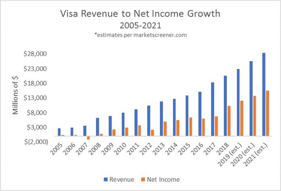Data source: Company filings. Chart by author.