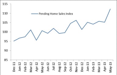 news_pending home sales may 2013_062713