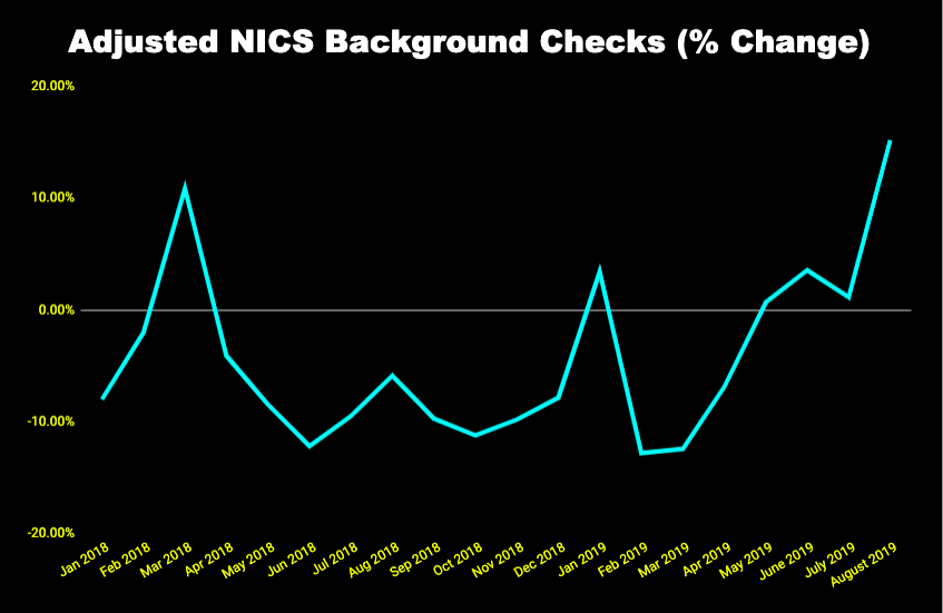 Chart of adjusted criminal background check data