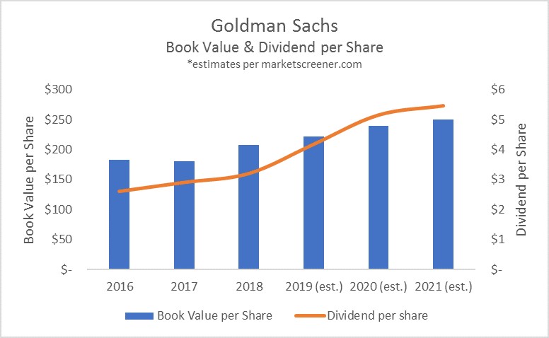 Data source: company filings. Chart by author.