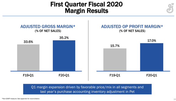 Chart showing rising profitability year over year