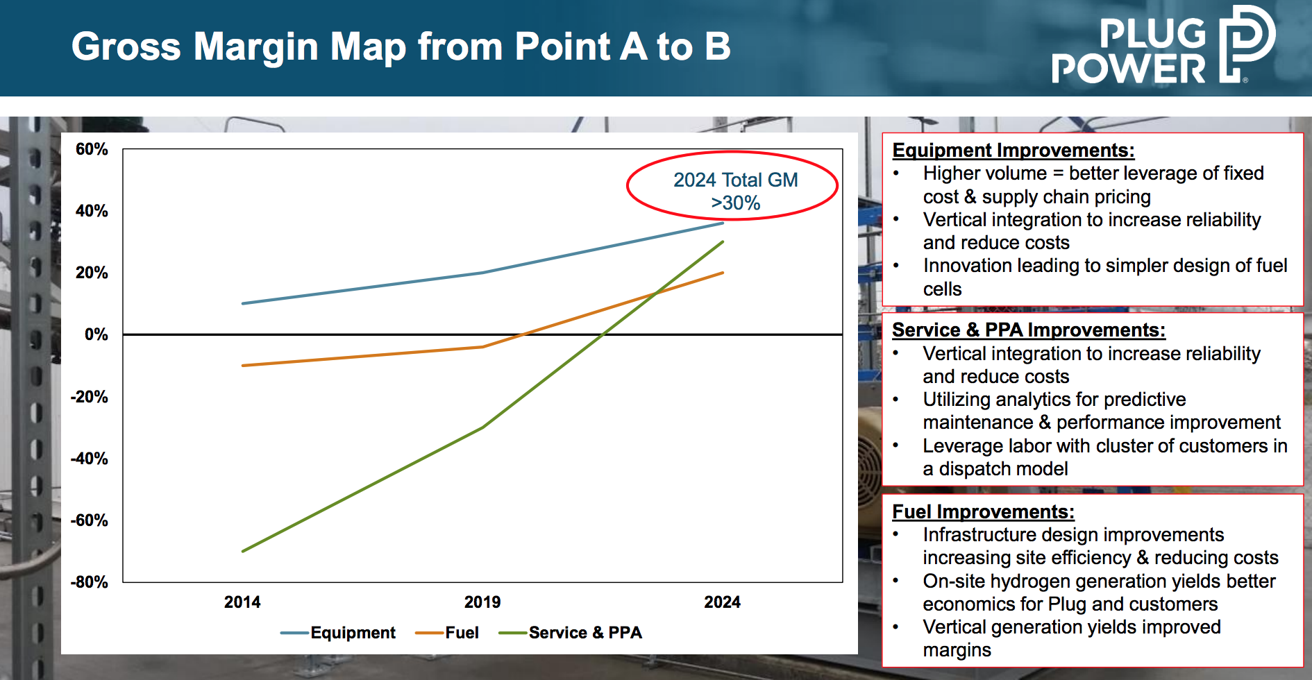 A variety of factors is expected to help the company expand its gross margin.