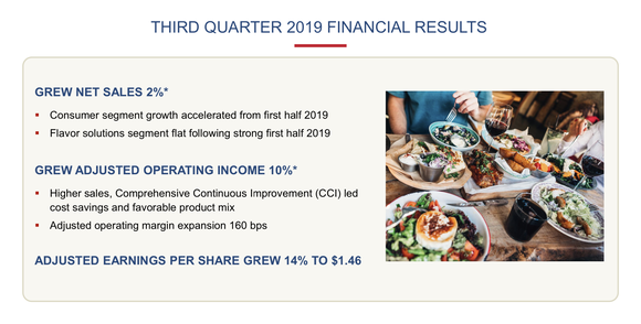 A chart summarizing the headline results