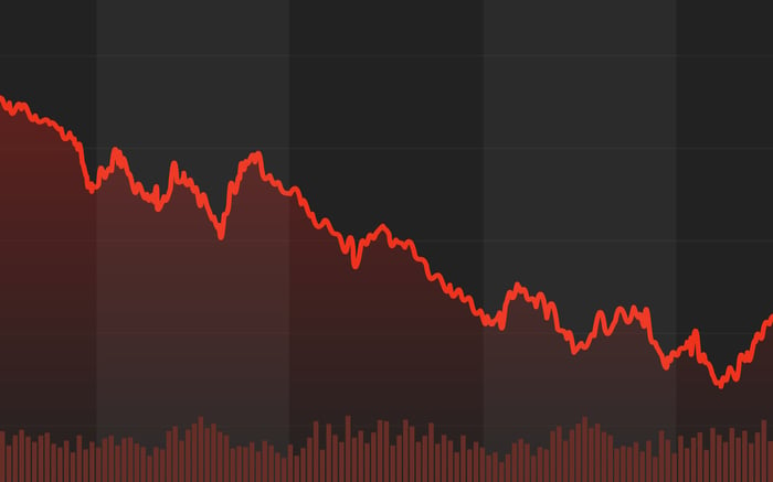 What Happened In The Stock Market Today The Motley Fool