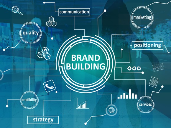 Brand building inside a circle, connected to other concepts like quality, marketing, positioning, and strategy