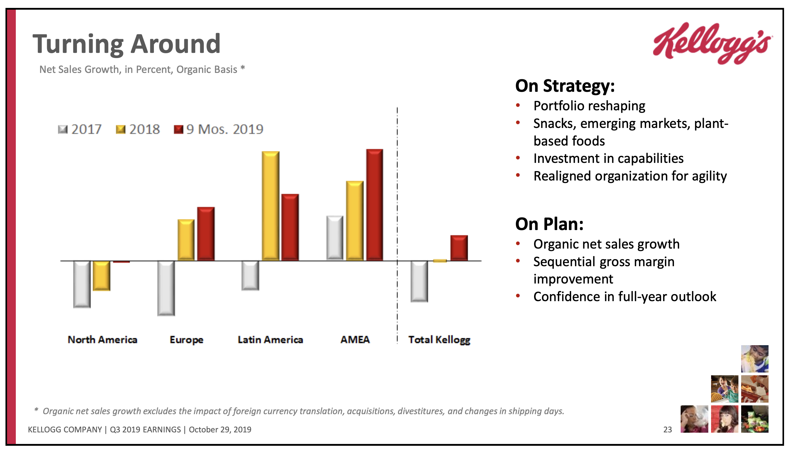 A chart showing changing growth rates over the last three years.