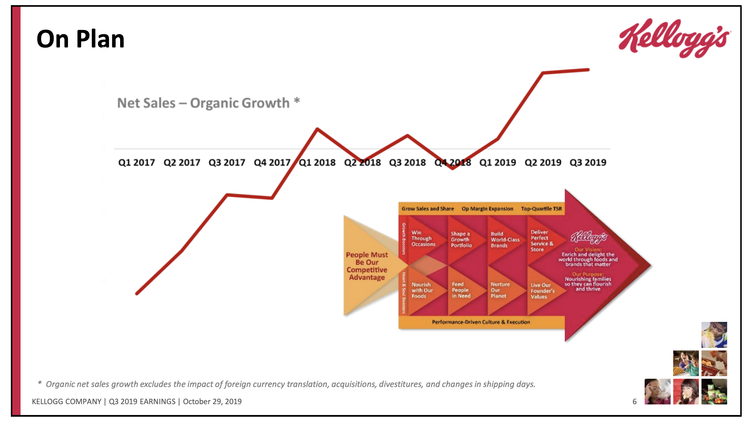 A chart showing organic growth improvements since early 2017.