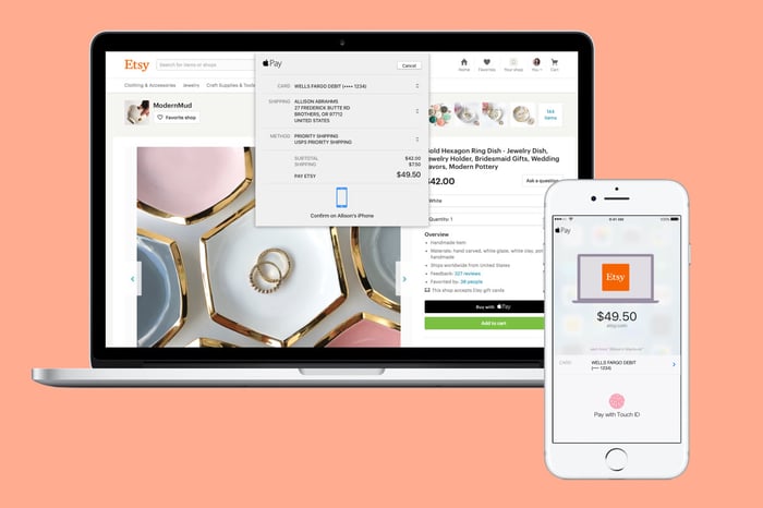 A laptop and smartphone displaying the checkout page on the Etsy marketplace.