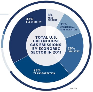 power source pollution exelon stock_063013
