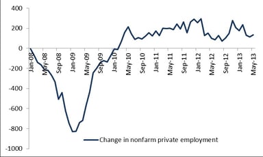 news_adp employment report june 2013_070313
