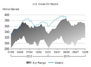 news_crude oil_070313