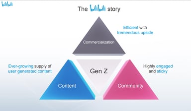 The Bilibili story