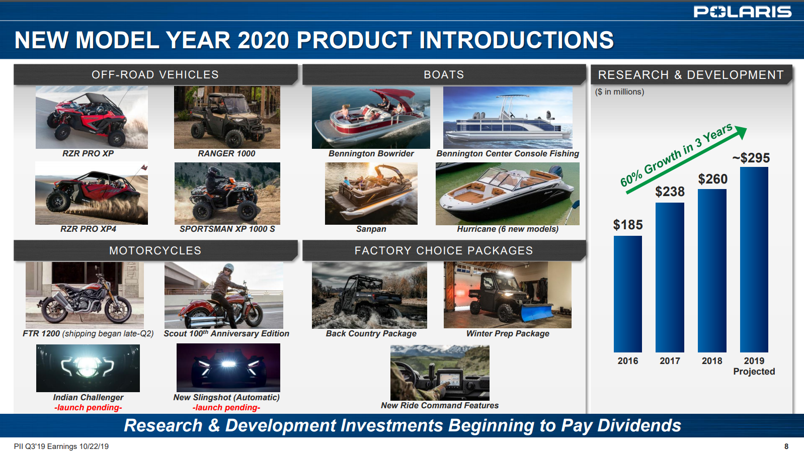 Polaris Q3 2019 slide showing automatic transmission pending