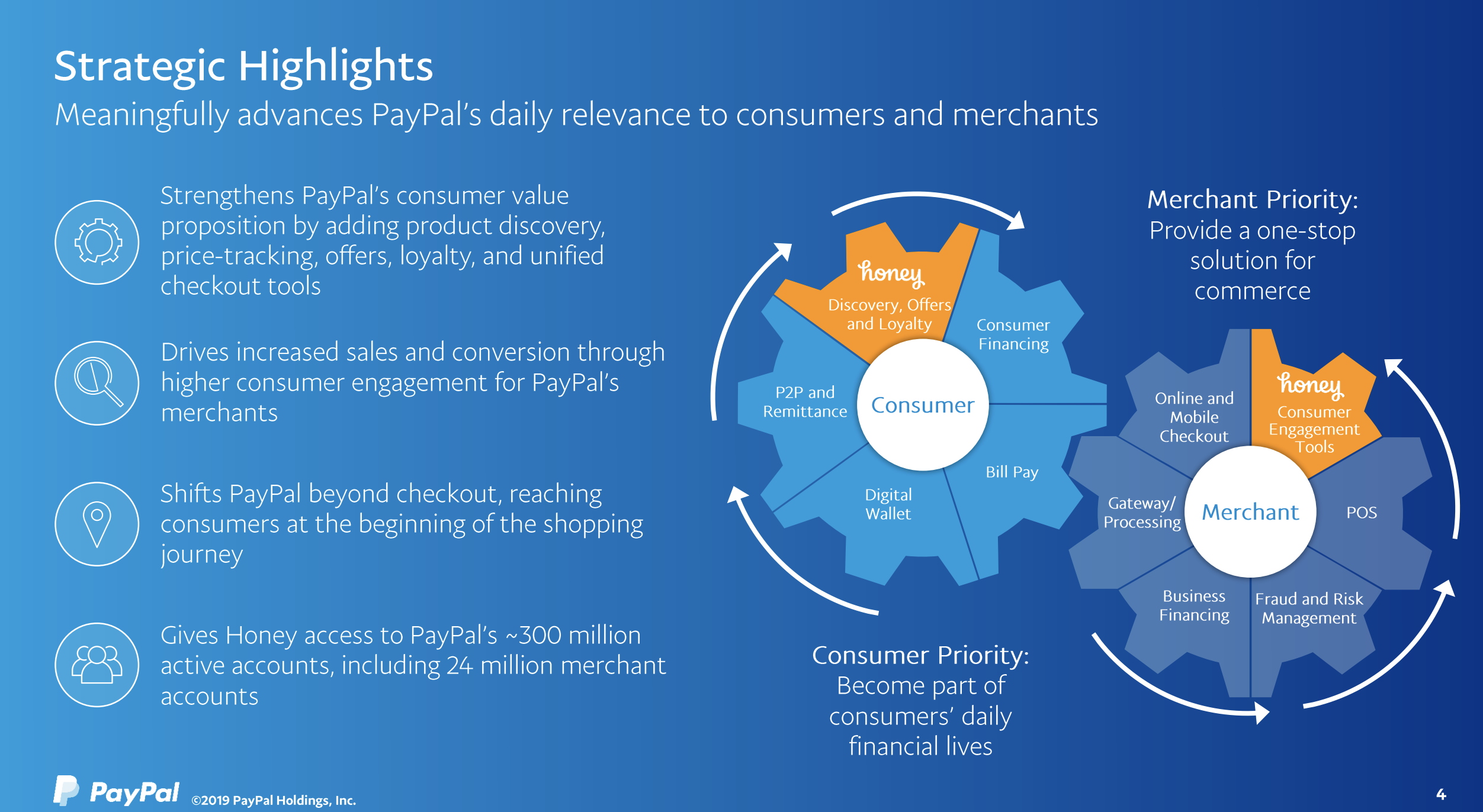 Slide from PayPal Honey Acquisition Presentation