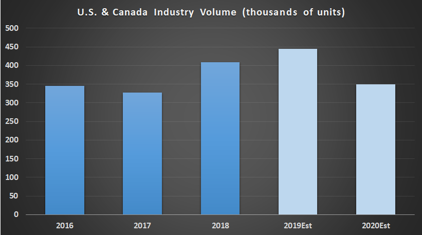Navistar esimates for truck and bus production.