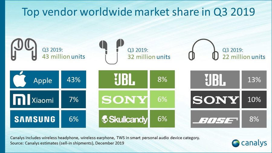 Infographic showing the top vendors in each category 