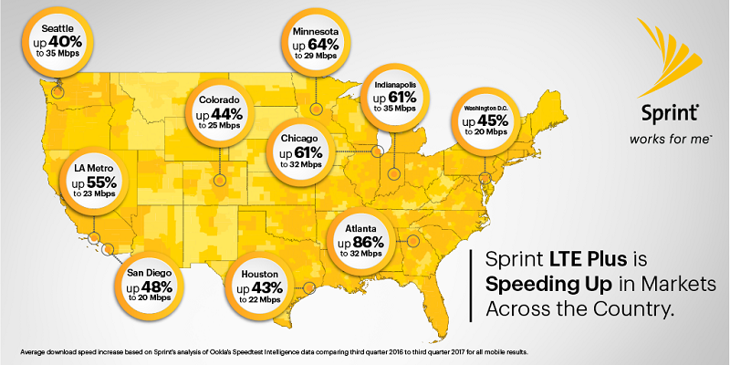 Sprint