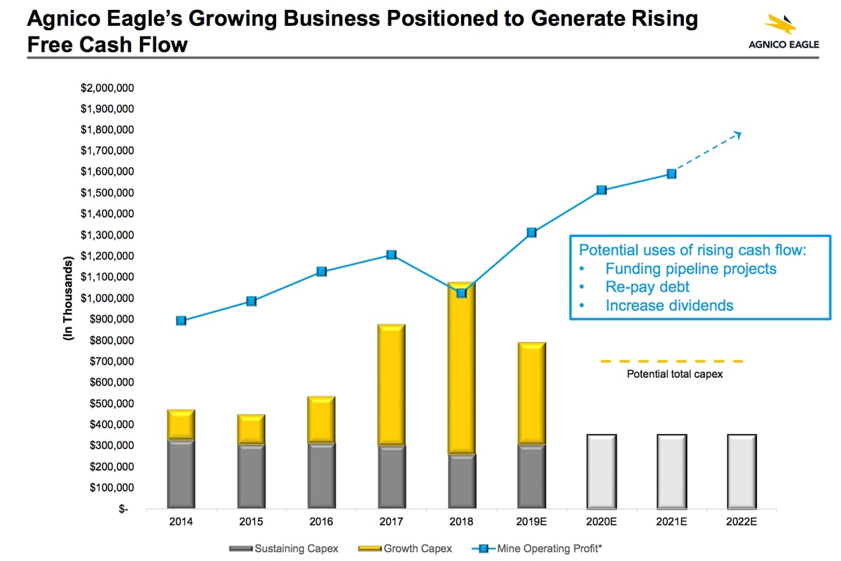 Is Agnico Eagle Mines Stock A Buy The Motley Fool