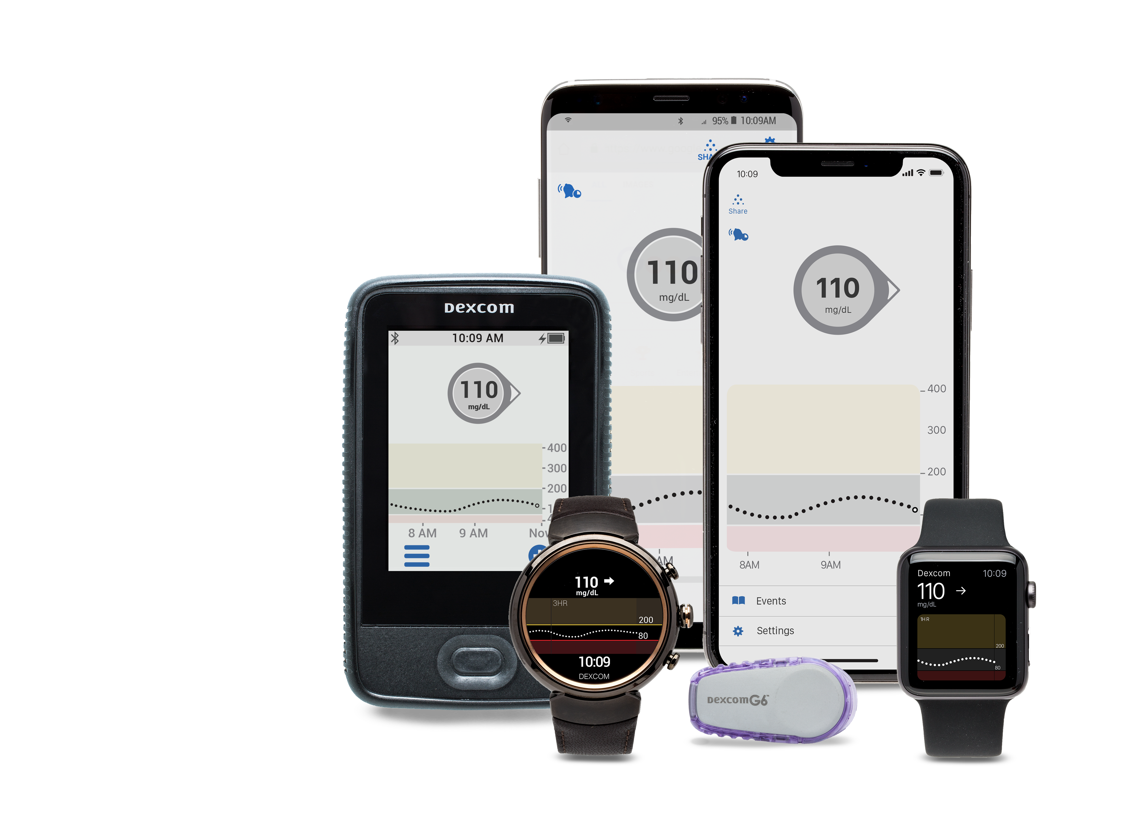DexCom's CGM with smartphones and watches.