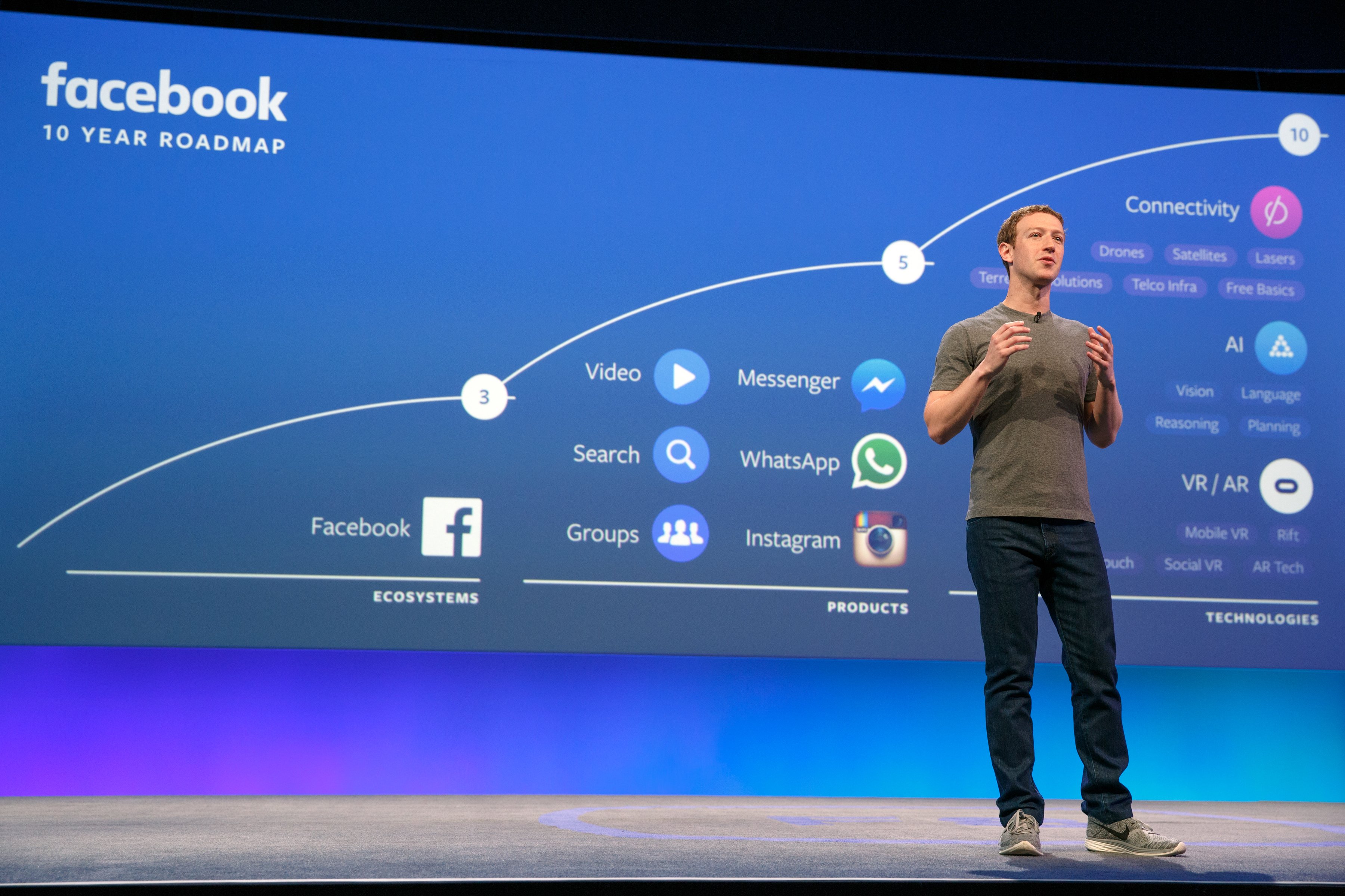 Mark Zuckerberg standing in front of a 10-year roadmap 