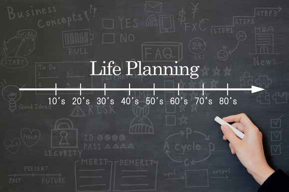 Life planning graph on chalkboard