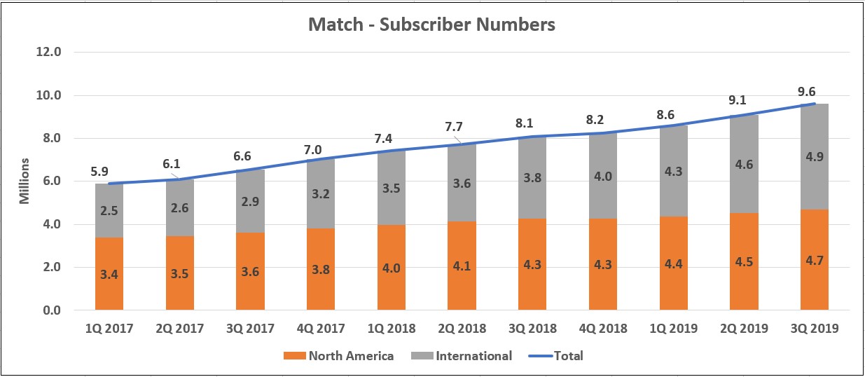 Subscriber Numbers v3