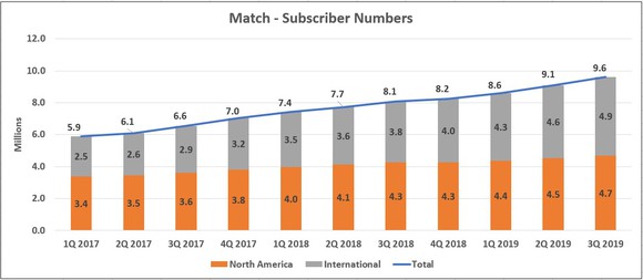 Subscriber Numbers v3