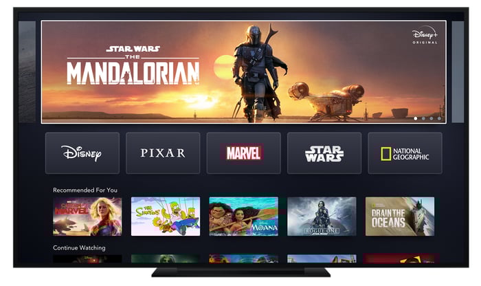 Disney+ opening page featuring its original series The Mandalorian.