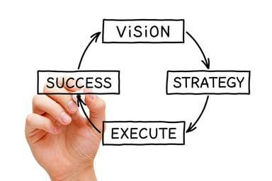 strategy-execute-success-vision