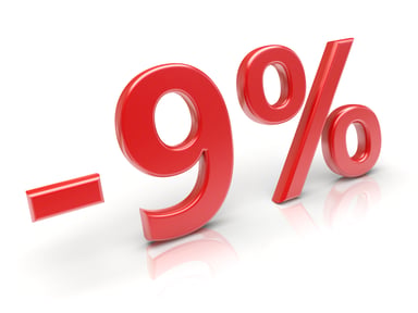 Minus 9% in big red numbers