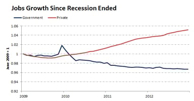 RecessionJobsNumbers