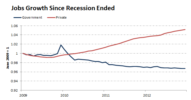 RecessionJobsNumbers