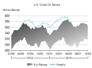 crude oil_071013