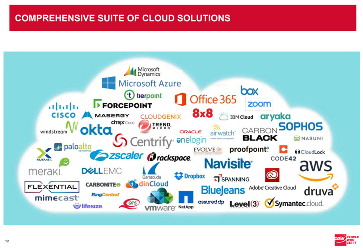 image shows logos for companies fitting in a comprehensive suite of cloud solutions