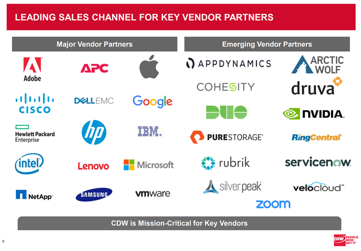 image shows company logos of key vendors categorized by the leading sales channel