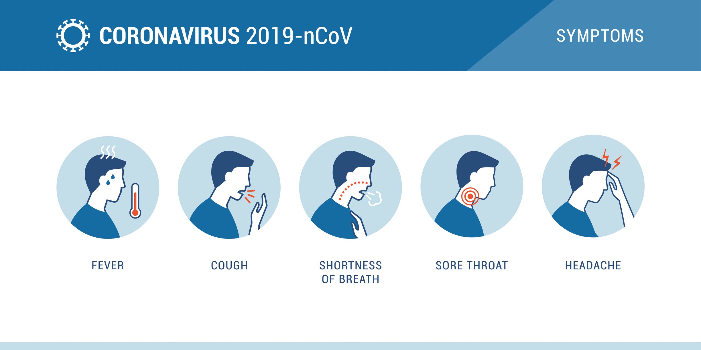 symptoms of coronavirus