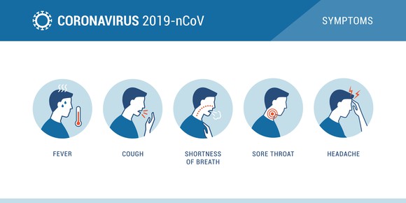 symptoms of coronavirus