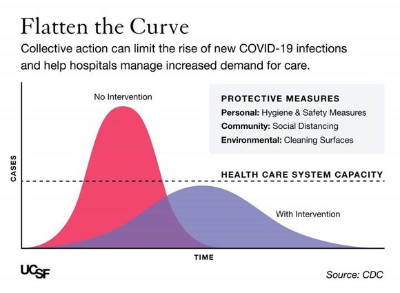 UCSF Flatten The Curve