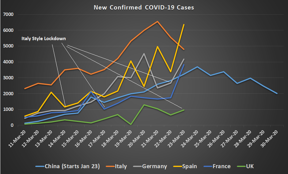 New daily cases of the novel coronavirus
