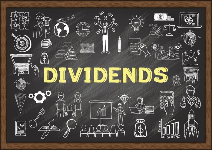 A blackboard with the word "dividends" in the center surrounded by various icons such as a money bag, scales, computer, and growth charts.