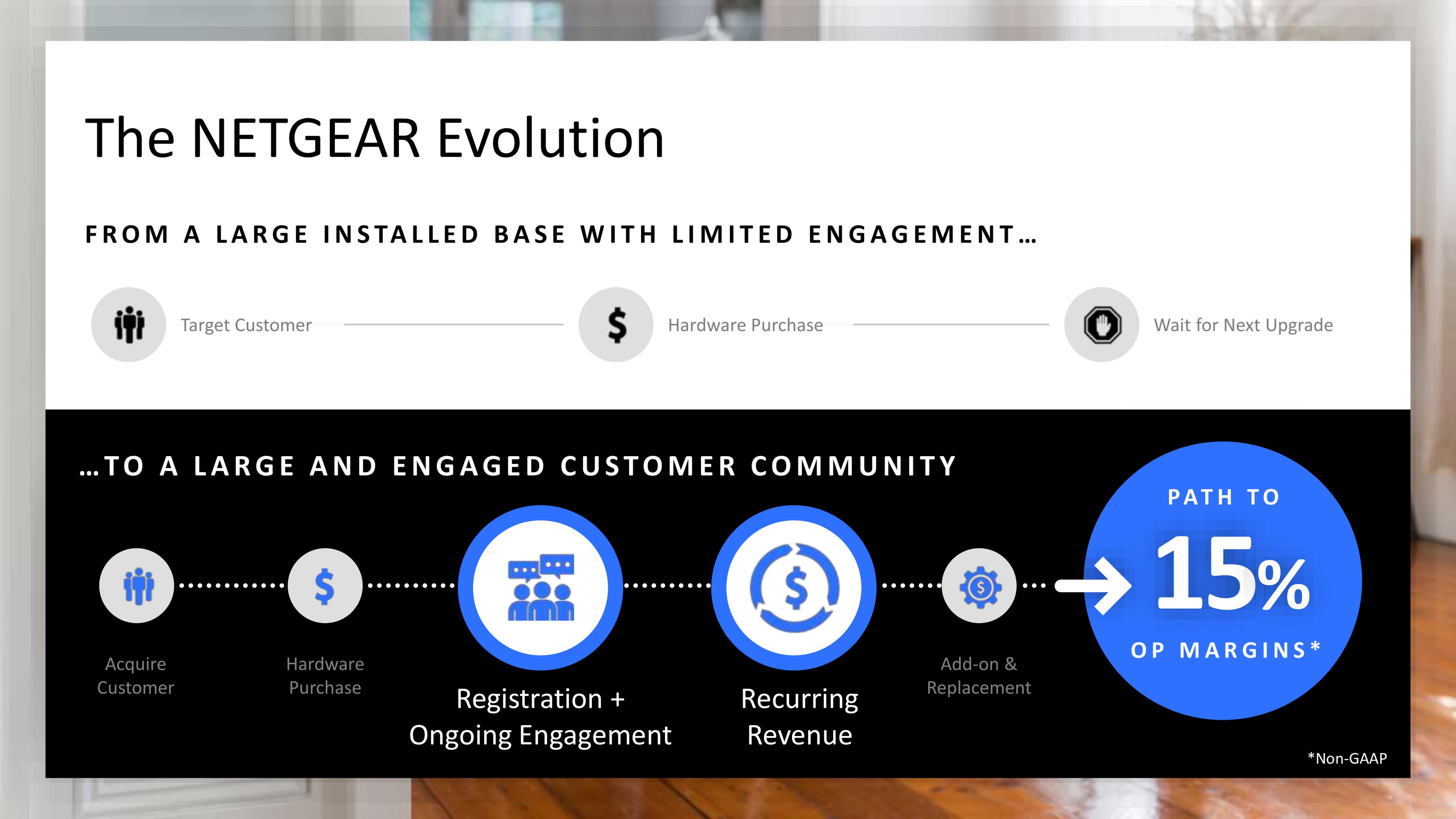 A simple infographic showing how a large subscriber base leads to stronger profit margins.