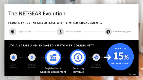 A simple infographic showing how a large subscriber base leads to stronger profit margins.
