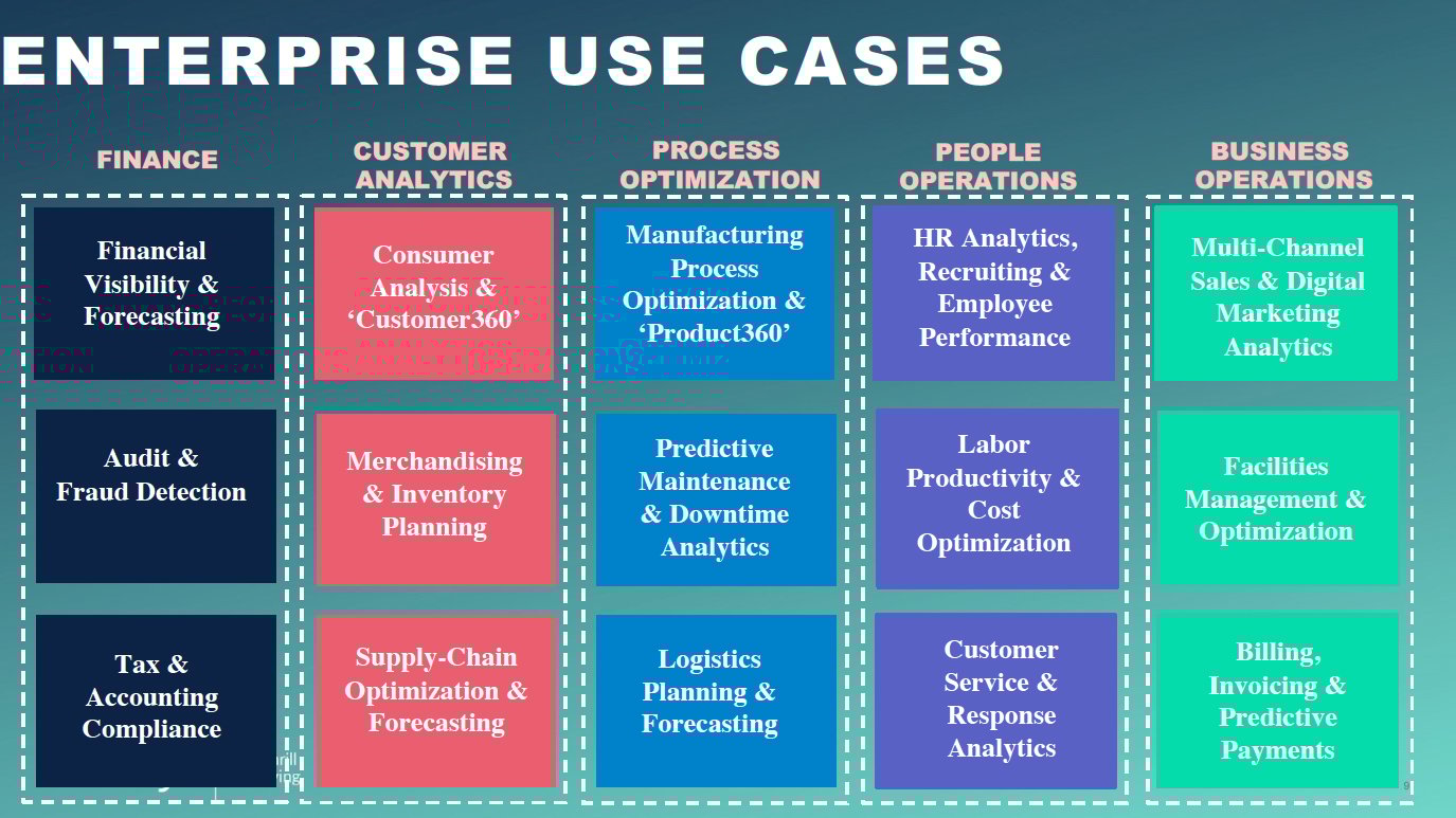 A table of enterprise use cases.