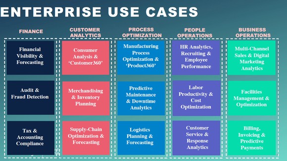 A table of enterprise use cases.