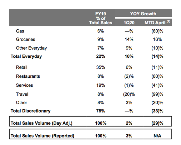 Discover Sales Volume