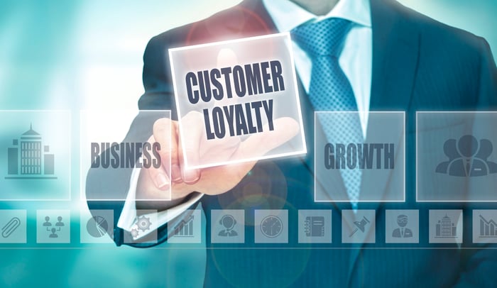 Customer loyalty graphic