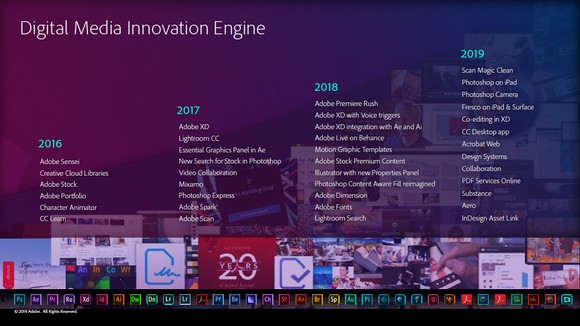 A presentation slide listing the products released each year between 2016 and 2019. Each year the number increases: 6 in 2016, 9 in 2017, 11 in 2018, and 13 in 2019.