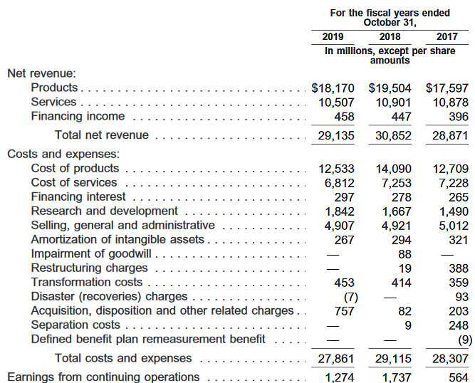 Hewlett-Packard Enterprise annual operating income statement, 2017 through 2019