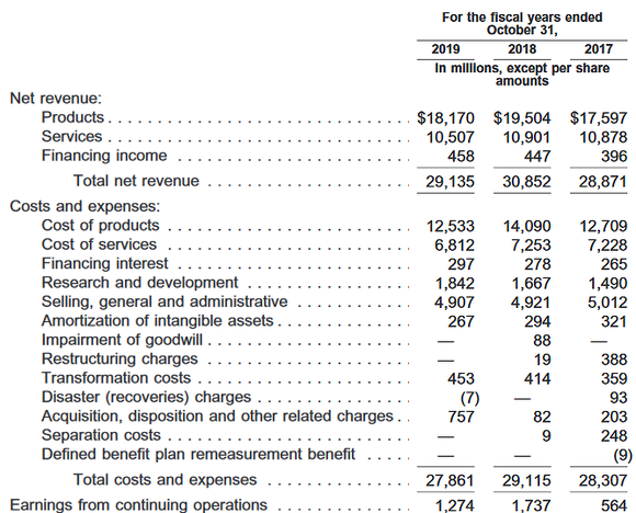 Hewlett-Packard Enterprise annual operating income statement, 2017 through 2019